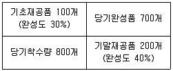 전산회계운용사 2급 2018년 2회 36번 문제 그림