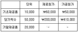 전산회계운용사 2급 2018년 2회 37번 문제 그림