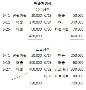 전산회계운용사 2급 2018년 3회 11번 문제 그림