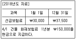 전산회계운용사 2급 2018년 3회 2번 문제 그림