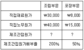 전산회계운용사 2급 2018년 3회 25번 문제 그림