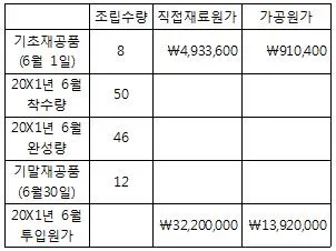 전산회계운용사 2급 2019년 1회 30번 문제 그림