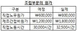 전산회계운용사 2급 2019년 1회 35번 문제 그림