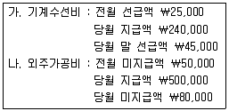 전산회계운용사 2급 2019년 1회 40번 문제 그림