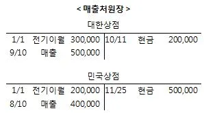 전산회계운용사 2급 2019년 1회 9번 문제 그림