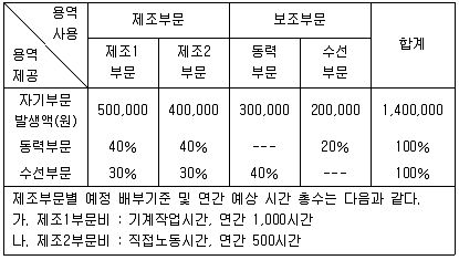 전산회계운용사 2급 2019년 2회 36번 문제 그림