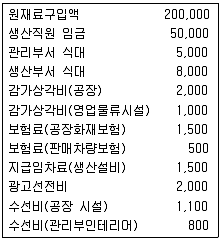 전산회계운용사 2급 2019년 2회 37번 문제 그림