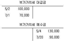 전산회계운용사 2급 2019년 3회 13번 문제 그림