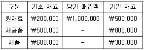 전산회계운용사 2급 2019년 3회 22번 문제 그림