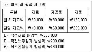 전산회계운용사 2급 2019년 3회 24번 문제 그림