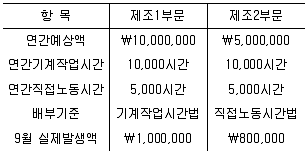 전산회계운용사 2급 2019년 3회 27번 문제 그림