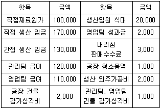 전산회계운용사 2급 2019년 3회 33번 문제 그림