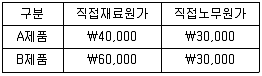 전산회계운용사 2급 2019년 3회 34번 문제 그림