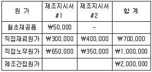 전산회계운용사 2급 2019년 3회 36번 문제 그림