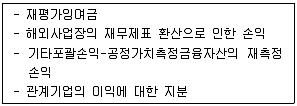 전산회계운용사 2급 2019년 3회 4번 문제 그림