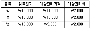 전산회계운용사 2급 2020년 1회 15번 문제 그림