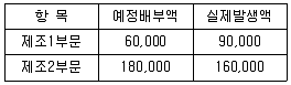 전산회계운용사 2급 2020년 1회 23번 문제 그림