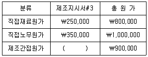 전산회계운용사 2급 2020년 1회 26번 문제 그림