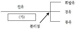 전산회계운용사 2급 2020년 1회 36번 문제 그림