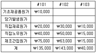 전산회계운용사 2급 2020년 2회 25번 문제 그림