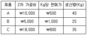 전산회계운용사 2급 2020년 2회 28번 문제 그림