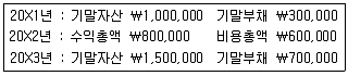 전산회계운용사 2급 2020년 3회 1번 문제 그림