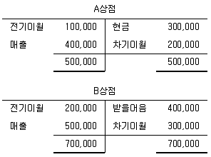 전산회계운용사 2급 2020년 3회 11번 문제 그림