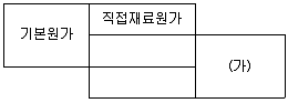 전산회계운용사 2급 2020년 3회 29번 문제 그림
