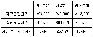 전산회계운용사 2급 2020년 3회 35번 문제 그림