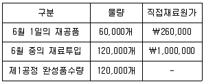 전산회계운용사 2급 2020년 3회 37번 문제 그림