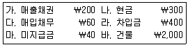 전산회계운용사 3급 2015년 1회 2번 문제 그림