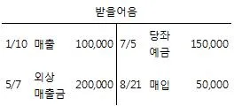 전산회계운용사 3급 2015년 2회 14번 문제 그림