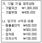 전산회계운용사 3급 2015년 2회 20번 문제 그림