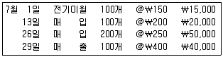 전산회계운용사 3급 2015년 2회 25번 문제 그림