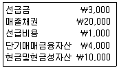 전산회계운용사 3급 2015년 3회 11번 문제 그림
