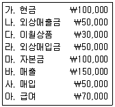 전산회계운용사 3급 2015년 3회 3번 문제 그림