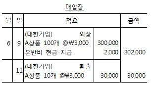 전산회계운용사 3급 2016년 1회 18번 문제 그림