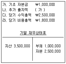 전산회계운용사 3급 2016년 1회 19번 문제 그림