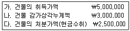 전산회계운용사 3급 2016년 1회 23번 문제 그림