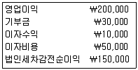 전산회계운용사 3급 2016년 1회 8번 문제 그림