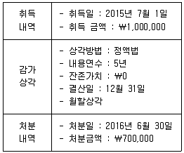 전산회계운용사 3급 2016년 2회 19번 문제 그림