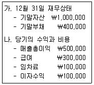 전산회계운용사 3급 2016년 2회 20번 문제 그림