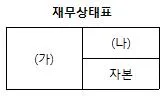 전산회계운용사 3급 2016년 3회 2번 문제 그림