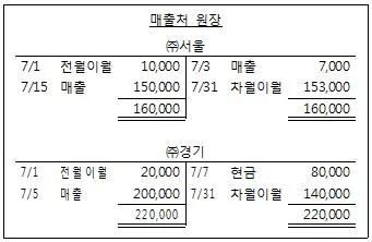 전산회계운용사 3급 2016년 3회 9번 문제 그림