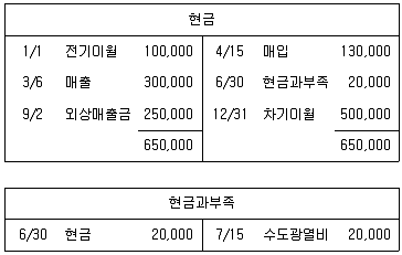 전산회계운용사 3급 2017년 1회 13번 문제 그림