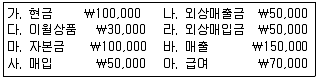 전산회계운용사 3급 2017년 1회 3번 문제 그림