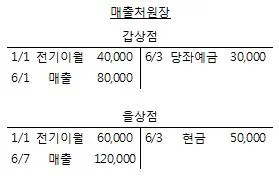전산회계운용사 3급 2017년 2회 14번 문제 그림