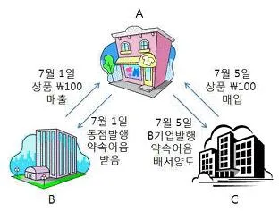 전산회계운용사 3급 2017년 3회 20번 문제 그림