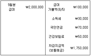 전산회계운용사 3급 2017년 3회 24번 문제 그림