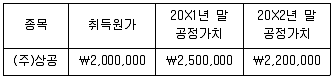 전산회계운용사 3급 2018년 1회 11번 문제 그림